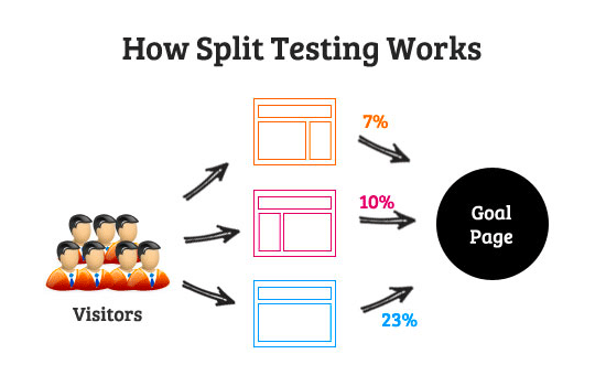 Split Test