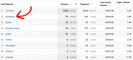 Social Network Referrals