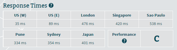 Bluehost Responsetime Test