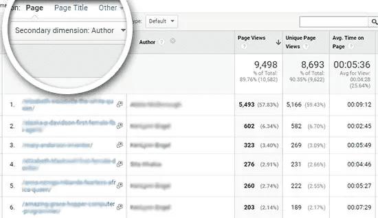 Custom Dimension Report In Google Analytics